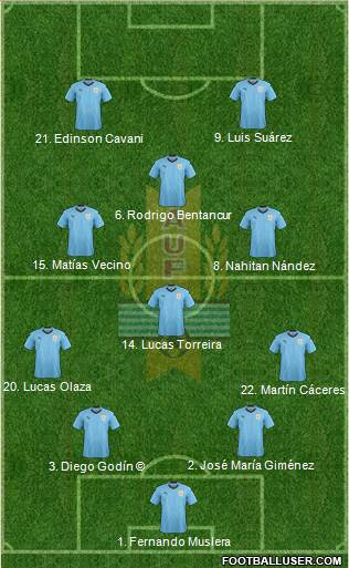 Uruguay Formation 2018