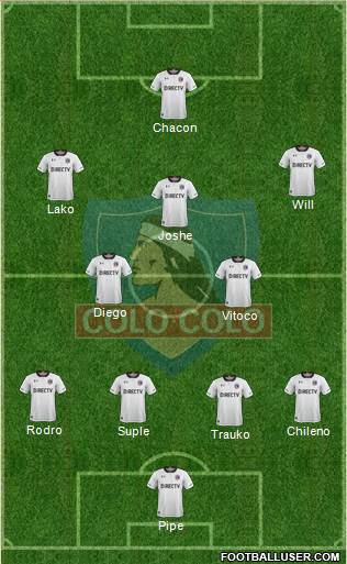 CSD Colo Colo Formation 2018