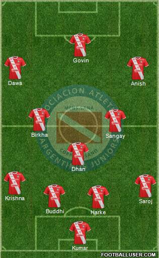 Argentinos Juniors Formation 2018