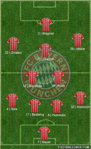 FC Bayern München Formation 2018