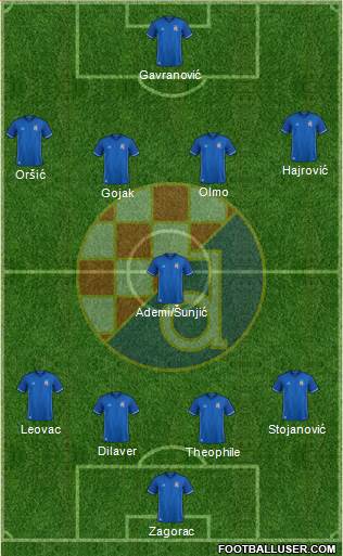 NK Dinamo Formation 2018