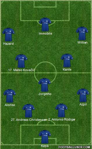 Chelsea Formation 2018