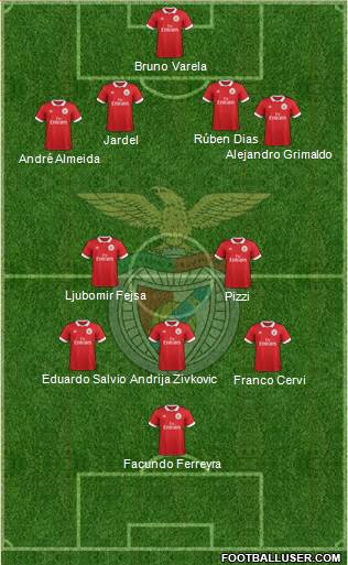 Sport Lisboa e Benfica - SAD Formation 2018