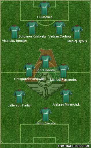 Lokomotiv Moscow Formation 2018