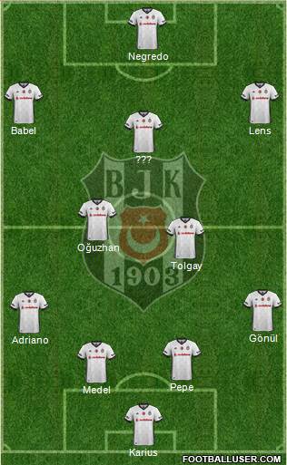 Besiktas JK Formation 2018