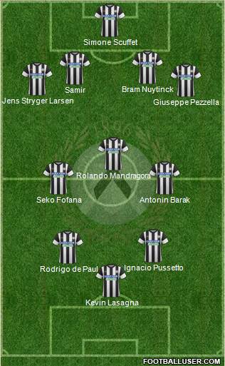 Udinese Formation 2018