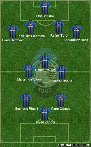 Atalanta Formation 2018