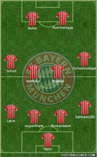 FC Bayern München Formation 2018