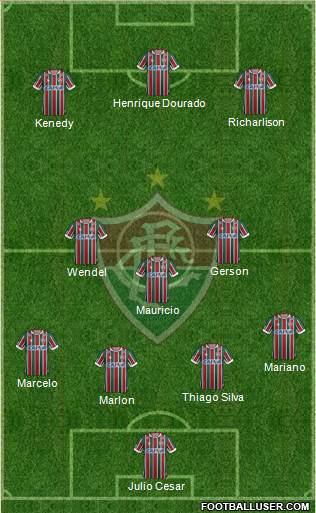 Fluminense FC Formation 2018