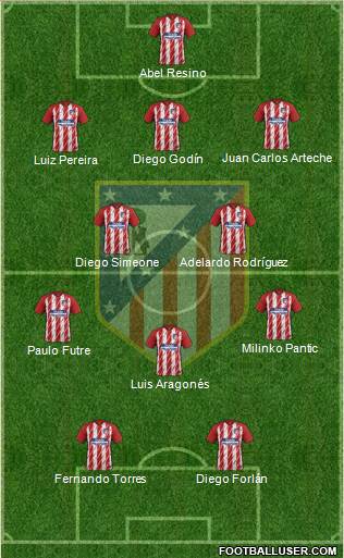 C. Atlético Madrid S.A.D. Formation 2018