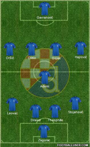 NK Dinamo Formation 2018