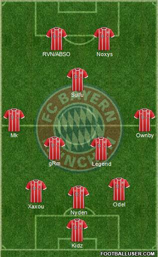 FC Bayern München Formation 2018