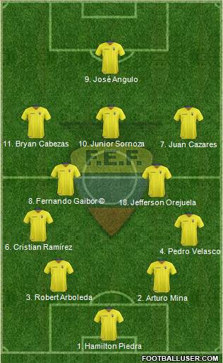 Ecuador Formation 2018