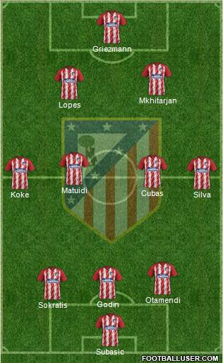 Atlético Madrid B Formation 2018