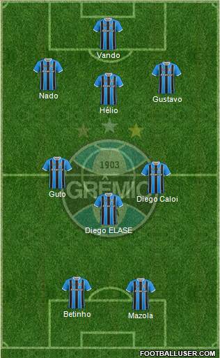 Grêmio FBPA Formation 2018