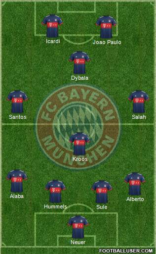 FC Bayern München Formation 2018