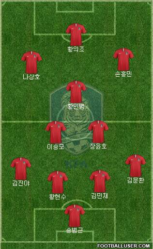 South Korea Formation 2018