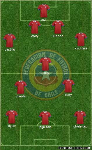 Chile Formation 2018