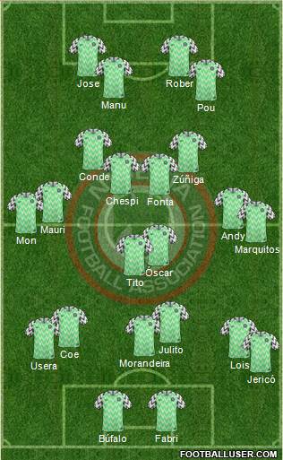 Nigeria Formation 2018