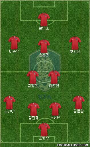 South Korea Formation 2018