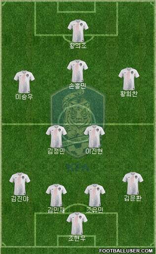 South Korea Formation 2018