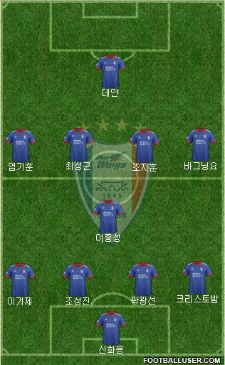 Suwon Samsung Blue Wings Formation 2018