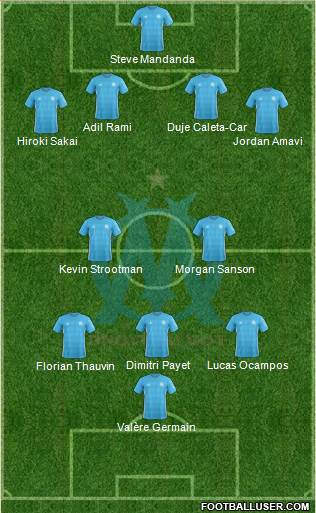 Olympique de Marseille Formation 2018