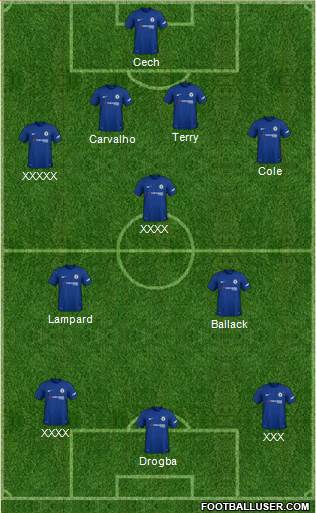 Chelsea Formation 2018