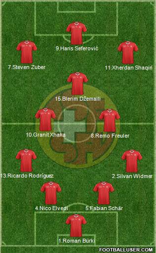 Switzerland Formation 2018