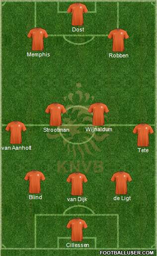 Holland Formation 2018