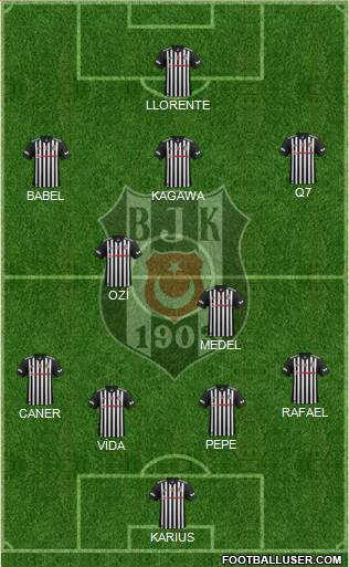 Besiktas JK Formation 2018