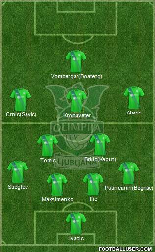 NK Olimpija Ljubljana Formation 2018