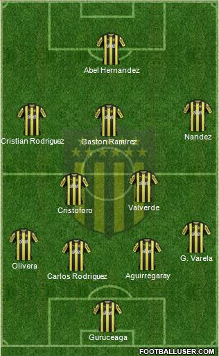 Club Atlético Peñarol Formation 2018