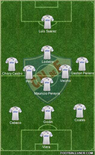 Club Nacional de Football Formation 2018