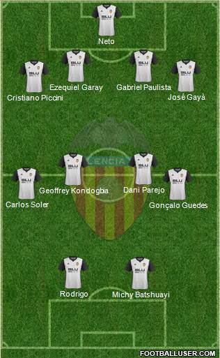 Valencia C.F., S.A.D. Formation 2018