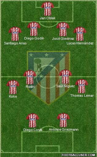 C. Atlético Madrid S.A.D. Formation 2018