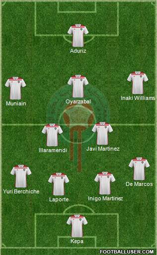 Morocco Formation 2018