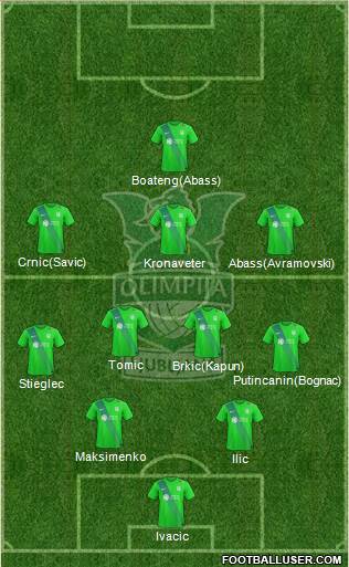 NK Olimpija Ljubljana Formation 2018