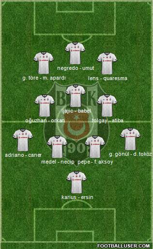 Besiktas JK Formation 2018