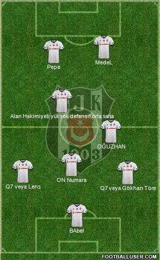 Besiktas JK Formation 2018