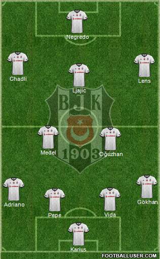 Besiktas JK Formation 2018