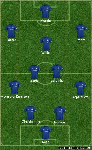 Chelsea Formation 2018