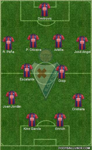 S.D. Eibar S.A.D. Formation 2018