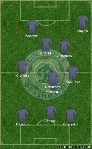 Dinamo Kostroma Formation 2018