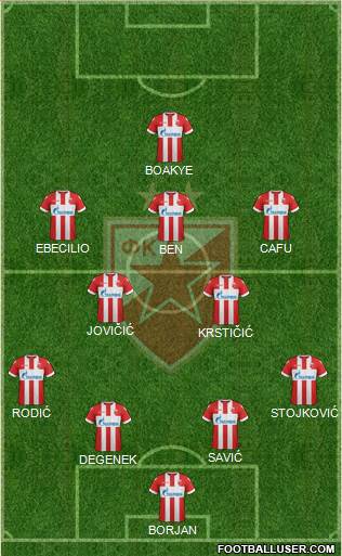 FC Red Star Belgrade Formation 2018