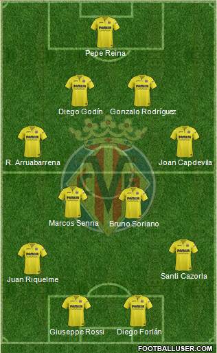 Villarreal C.F., S.A.D. Formation 2018