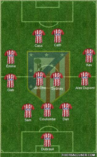 Atlético Madrid B Formation 2018