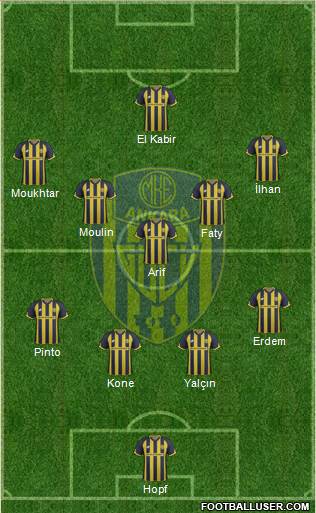 MKE Ankaragücü Formation 2018