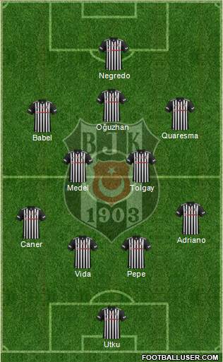 Besiktas JK Formation 2018