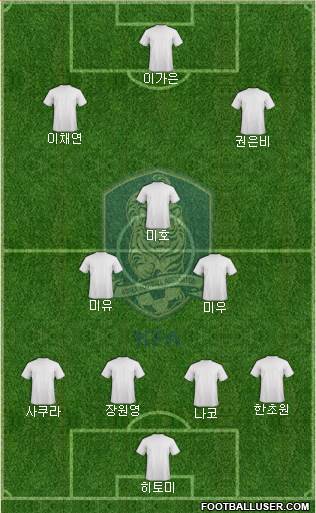 South Korea Formation 2018